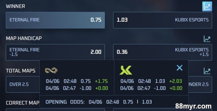 csgo betting guide with strategies to win