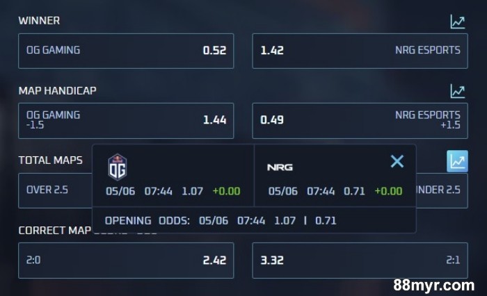 csgo betting tips strategies by 88myr