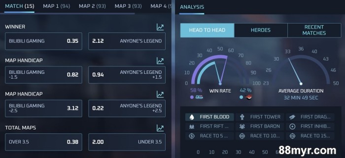 league of legends betting tutorial for beginners