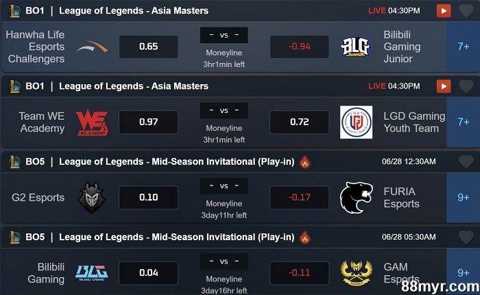 strategies for league of legends from experts