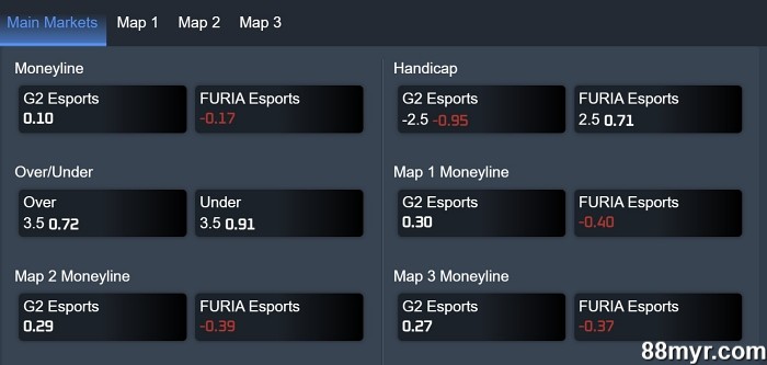 strategies for league of legends to win