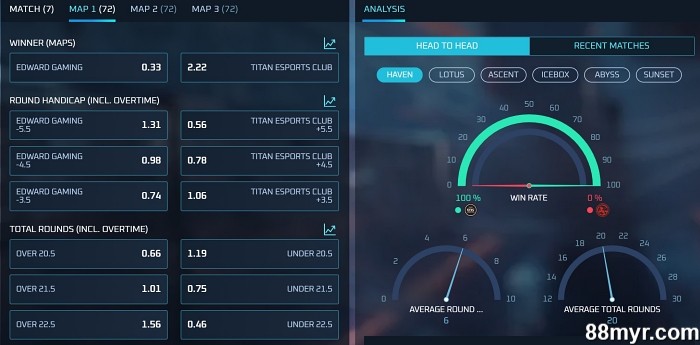 best esports betting tips and tricks