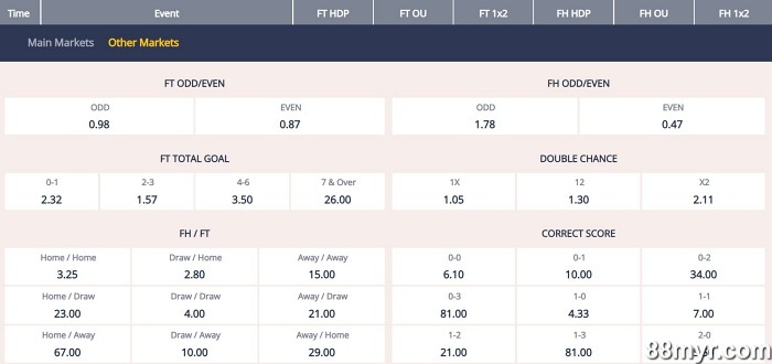 betting formula to always win huge payouts
