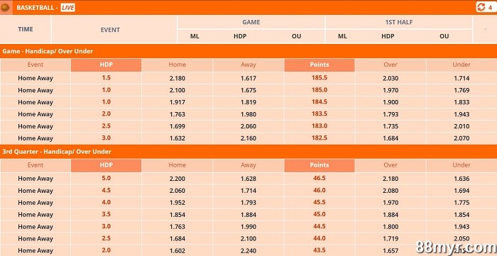 betting formula to always win with increased win rate