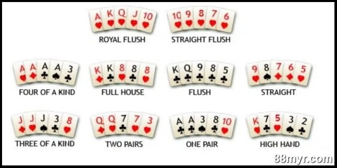 how to play 5 card poker card ranks explained