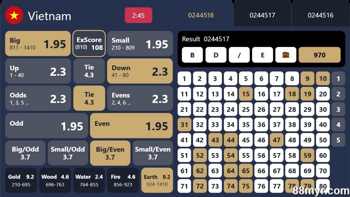 online keno techniques to earn big