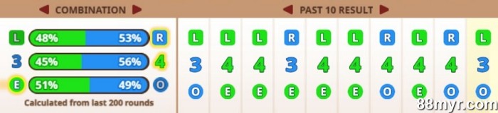 how to play ladder game with betting tips