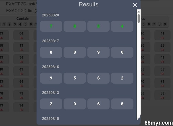 how to win lottery online betting tricks