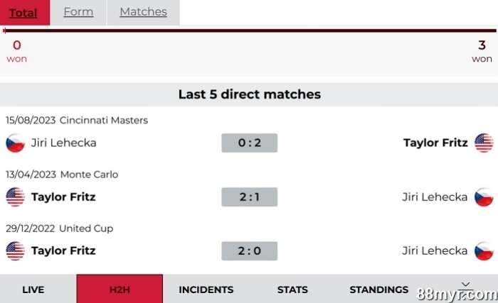 tennis betting tricks pros use to win