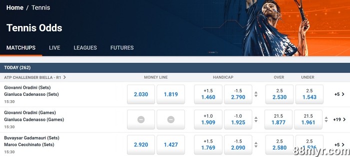 how to bet on tennis match betting options explained