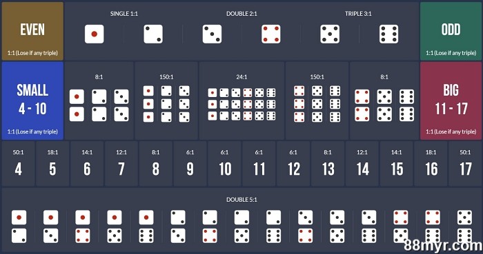 online casino betting tips for beginners