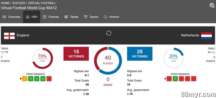 virtual football betting tricks and strategies