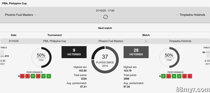 2 way in basketball betting explained with tips to win