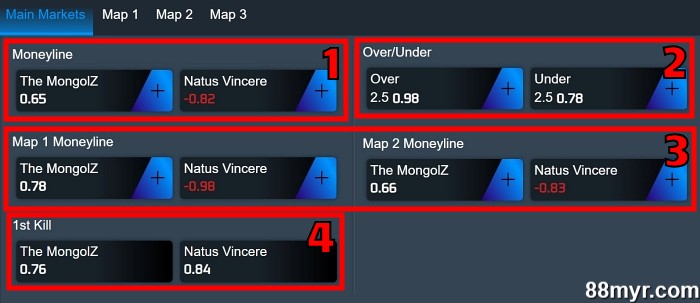 esports betting markets beginner level markets