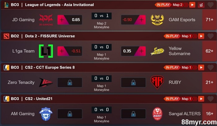 esports betting markets explained for beginners