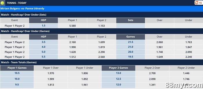 13 tennis betting terms explained