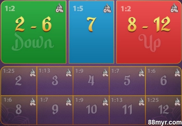 7 up 7 down tricks by experts