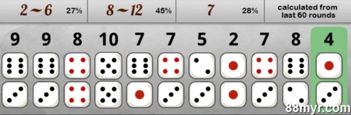 7 up 7 down tricks for beginners