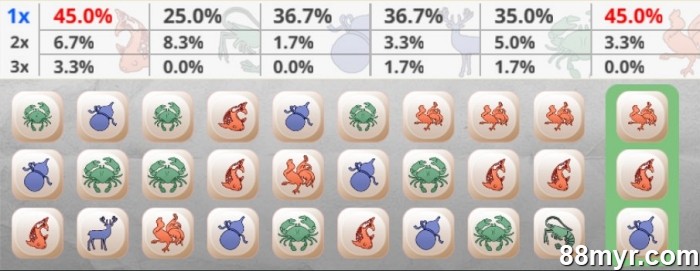 fish prawn crab game rules explained with tips to win