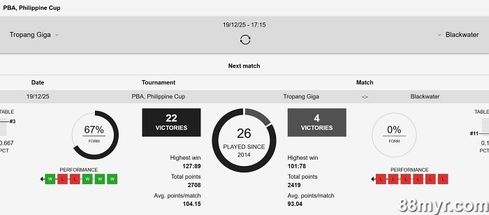 over under basketball betting guide with betting tips