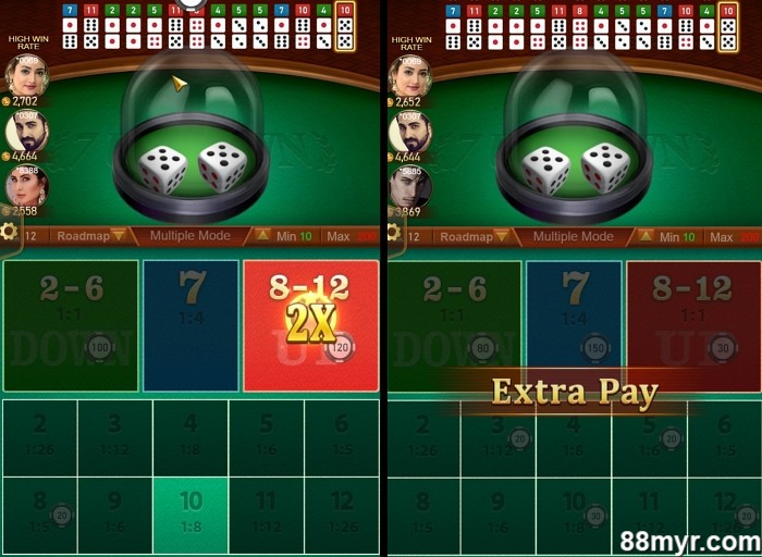 7 up 7 down rules for beginners