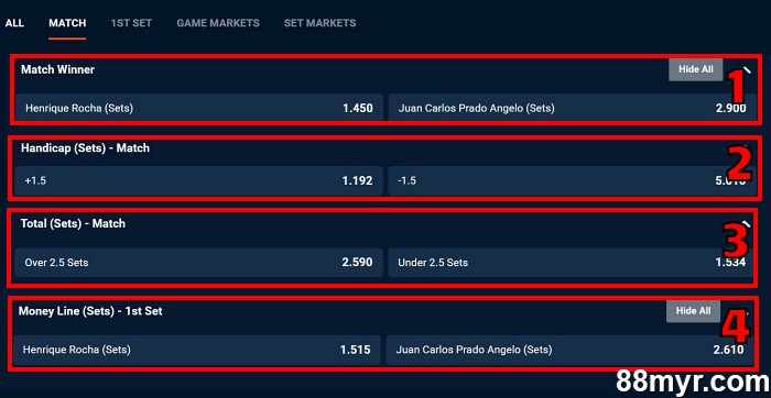 tennis betting markets beginner level bets (1)