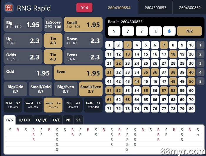 keno winning combinations explained