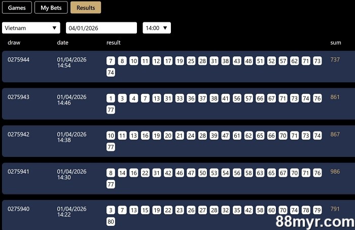 keno winning combinations for beginners