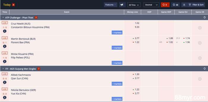 live-tennis-betting-odds-explained