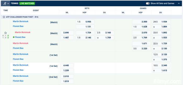 m88-sports-tennis-betting-odds-explained