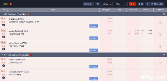 online-tennis-betting-odds-explained