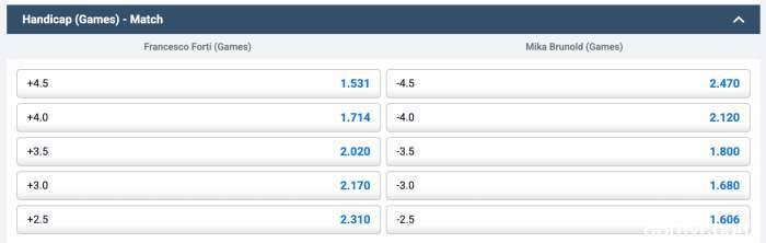 tennis-betting-odds-in-m88-malaysia