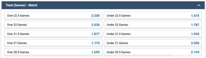 tennis-betting-odds-in-m88-online