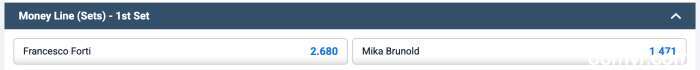 tennis-betting-odds-moneyline